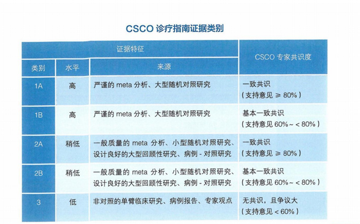 2025年CSCO鼻咽癌诊疗指南
