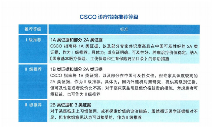 2025年CSCO鼻咽癌诊疗指南