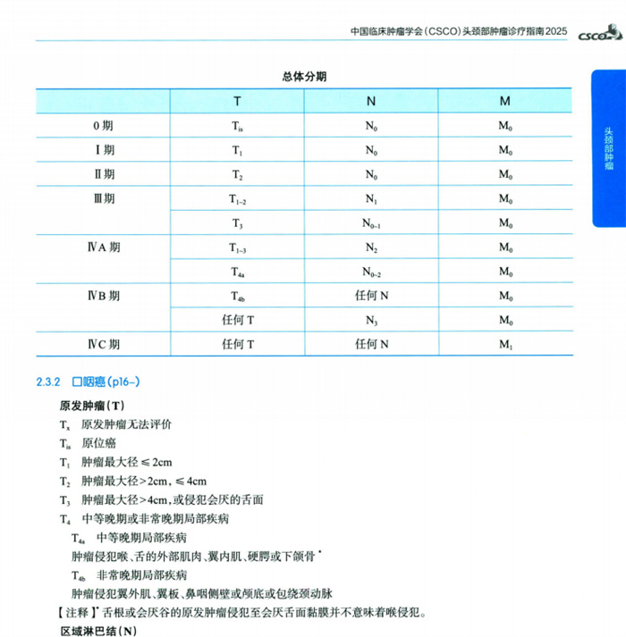 2025CSCO常见恶性肿瘤诊疗指南（合订版）PDF下载在线观看