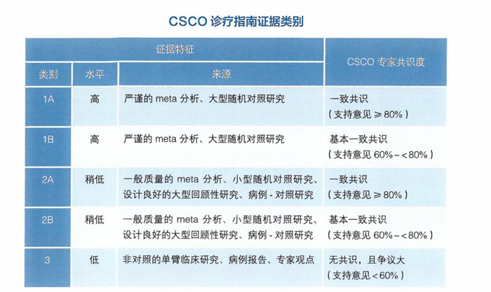 2025年CSCO胆道恶性肿瘤诊疗指南下载
