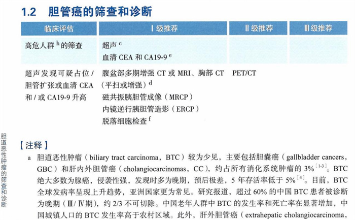 2025年CSCO胆道恶性肿瘤诊疗指南下载