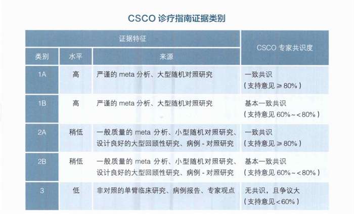 2025 CSCO肿瘤治疗所致血小板减少症诊疗指南下载