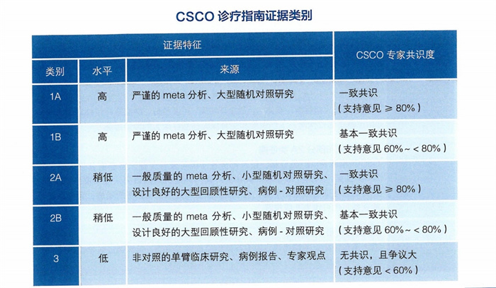 CSCO诊疗指南2025:肿瘤厌食-恶病质综合征 pdf下载观看