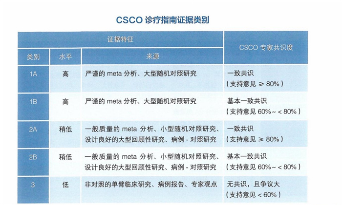 CSCO临床实践指南:肿瘤心脏病学(2025)完整版下载