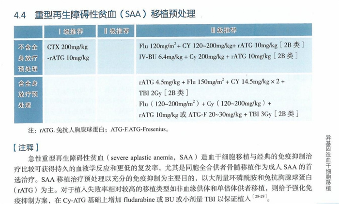 CSCO造血干细胞移植治疗血液系统疾病指南(2025)全文在线观看下载