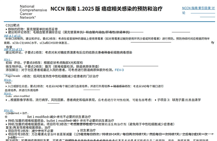 nccn指南2025中文版:癌症相关感染的预防与治疗